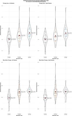 An analysis of patient motivation for seeking online treatment for binge eating disorder—A mixed methods study combining systematic text condensation with sentiment analysis
